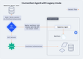 Humanitec Agent with Legacy mode