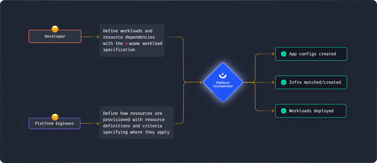 Resource Management Overview