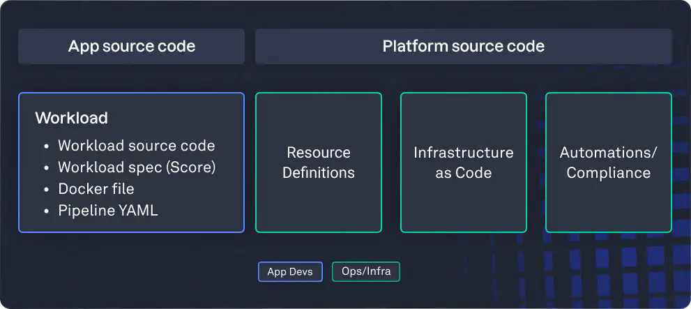 Repository structure