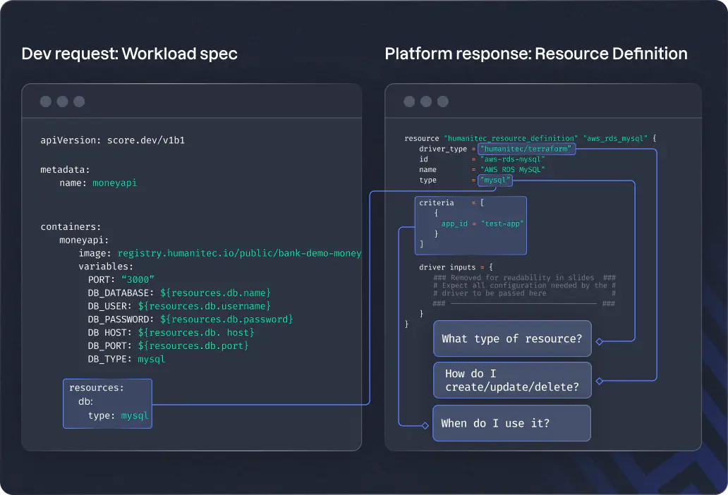 Resource Definition