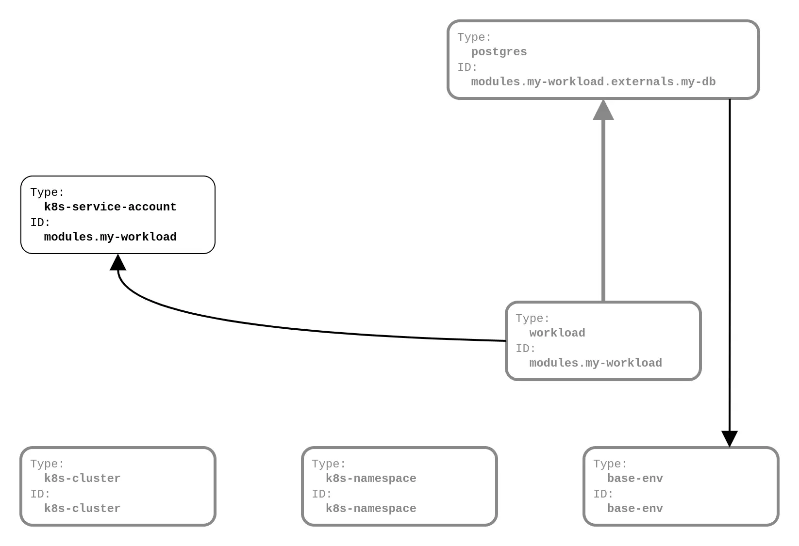 Example: With Resource References