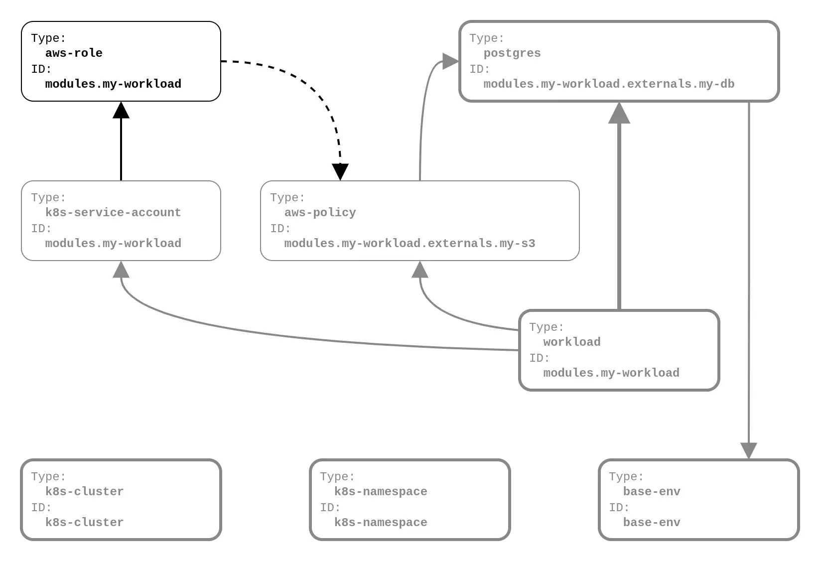 Example: Selectors