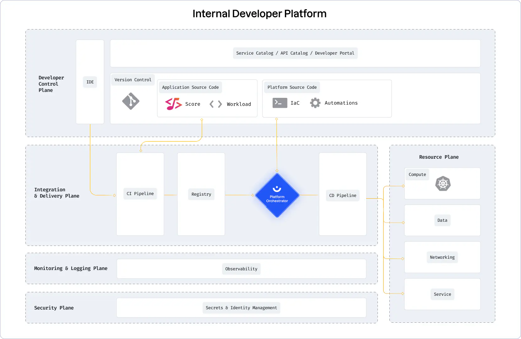 Reference Architecture